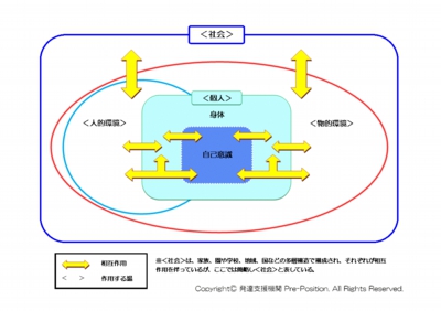 相互作用.gif