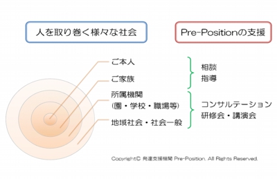 様々な社会と支援.gif