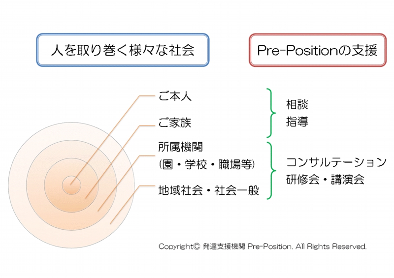 様々な社会と支援.gif